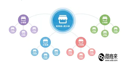 多級分銷系統哪家好？