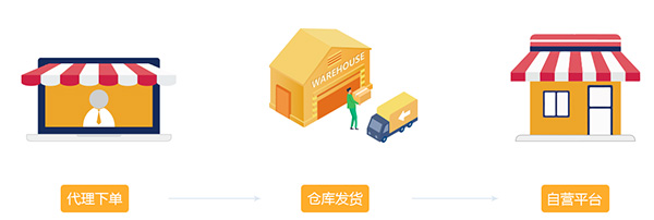 ?米菲云倉系統怎么實現不囤貨