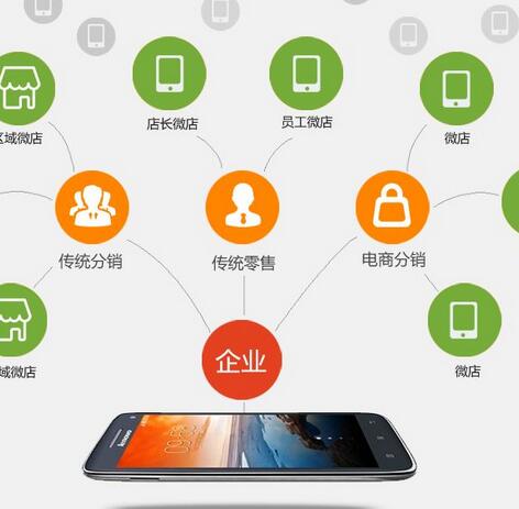 怎么才能做好微信分銷系統(tǒng)