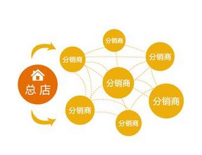 微信分銷平臺(tái)的突出優(yōu)勢(shì)