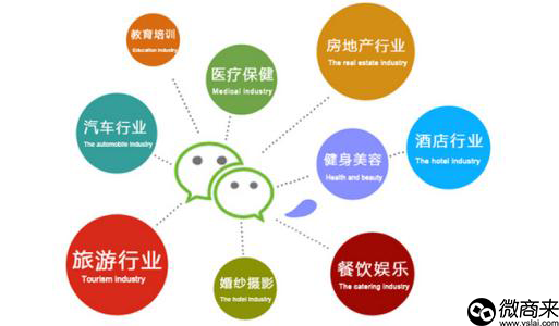 微信分銷商城定制有哪些？