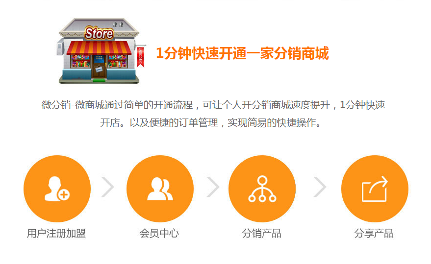 如何實(shí)現(xiàn)裂變分銷賣貨？