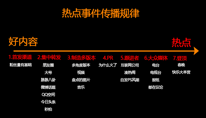 熱點(diǎn)事件傳播規(guī)律副本.jpg