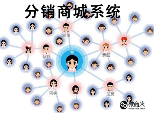 分銷(xiāo)商城系統(tǒng)如何開(kāi)發(fā)才合理？