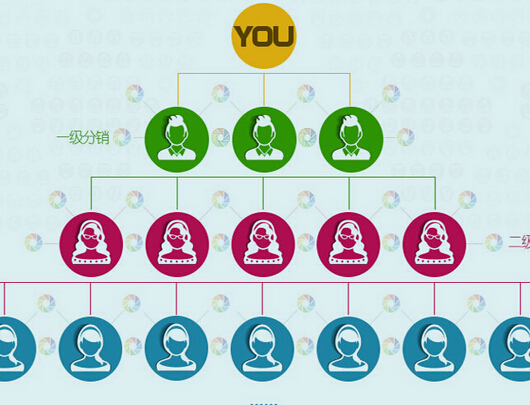 網(wǎng)上免費的微信分銷系統(tǒng)靠譜嗎？可以選擇嗎？