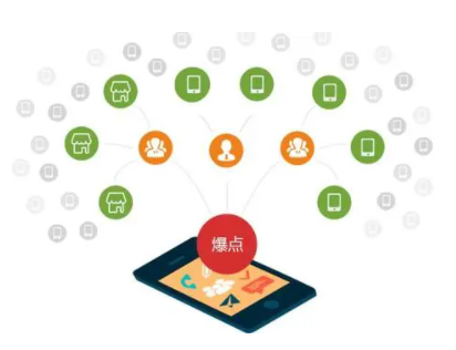 什么是微商分銷系統？為什么被認可？
