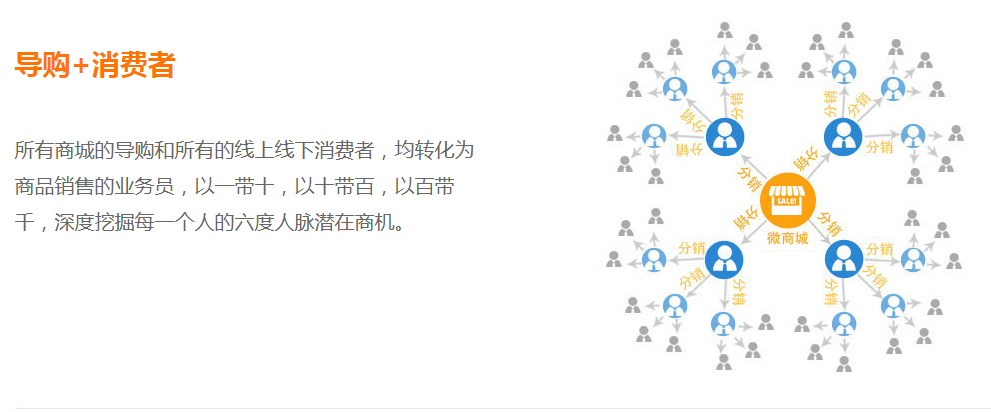 微信分銷系統是什么？有什么優勢？