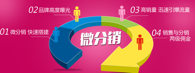 微商分銷系統(tǒng)是目前效率最高的營銷方式