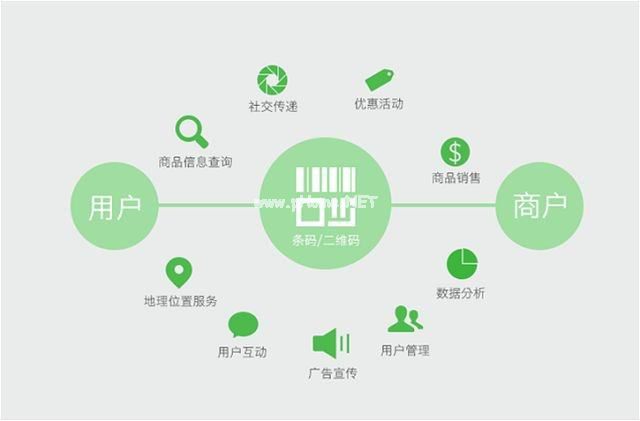 2018年-2019年微商發(fā)展趨勢最新走向分析