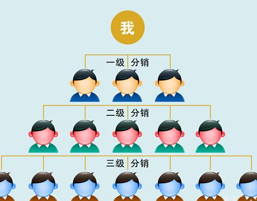 詳解三級(jí)分銷系統(tǒng) 這些一定要懂