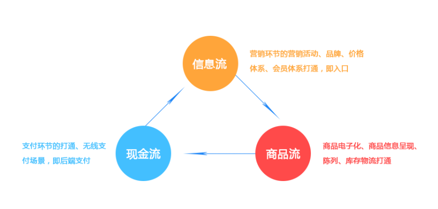 渠道分銷系統，免費開通！