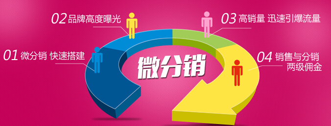 分銷代理怎么做，如何管理分銷商