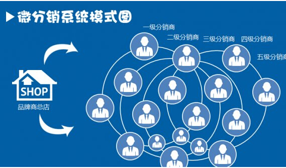 企業(yè)怎么選擇微信三級分銷系統(tǒng)開發(fā)商