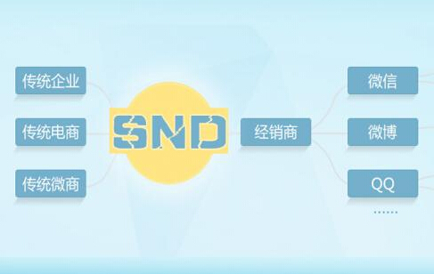 三級分銷系統(tǒng)是否適合小店開發(fā)