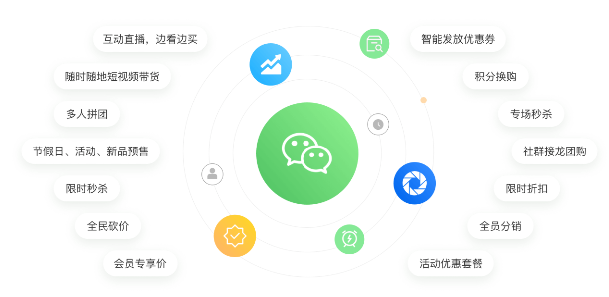 多用戶分銷系統有哪些功能?