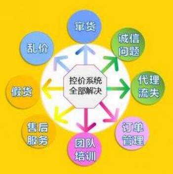微商控價(jià)系統(tǒng)解決假貨問(wèn)題