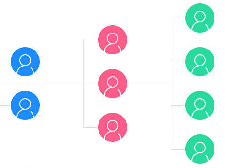 微信三級(jí)分銷系統(tǒng)