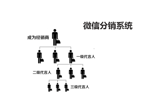 微信分銷系統(tǒng)開發(fā)有什么好處？