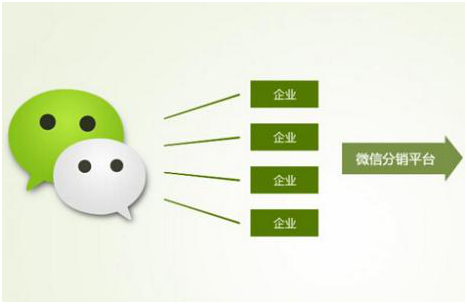 分銷系統(tǒng)有哪些市場(chǎng)價(jià)值？