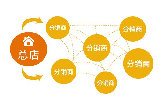 微分銷(xiāo)系統(tǒng)