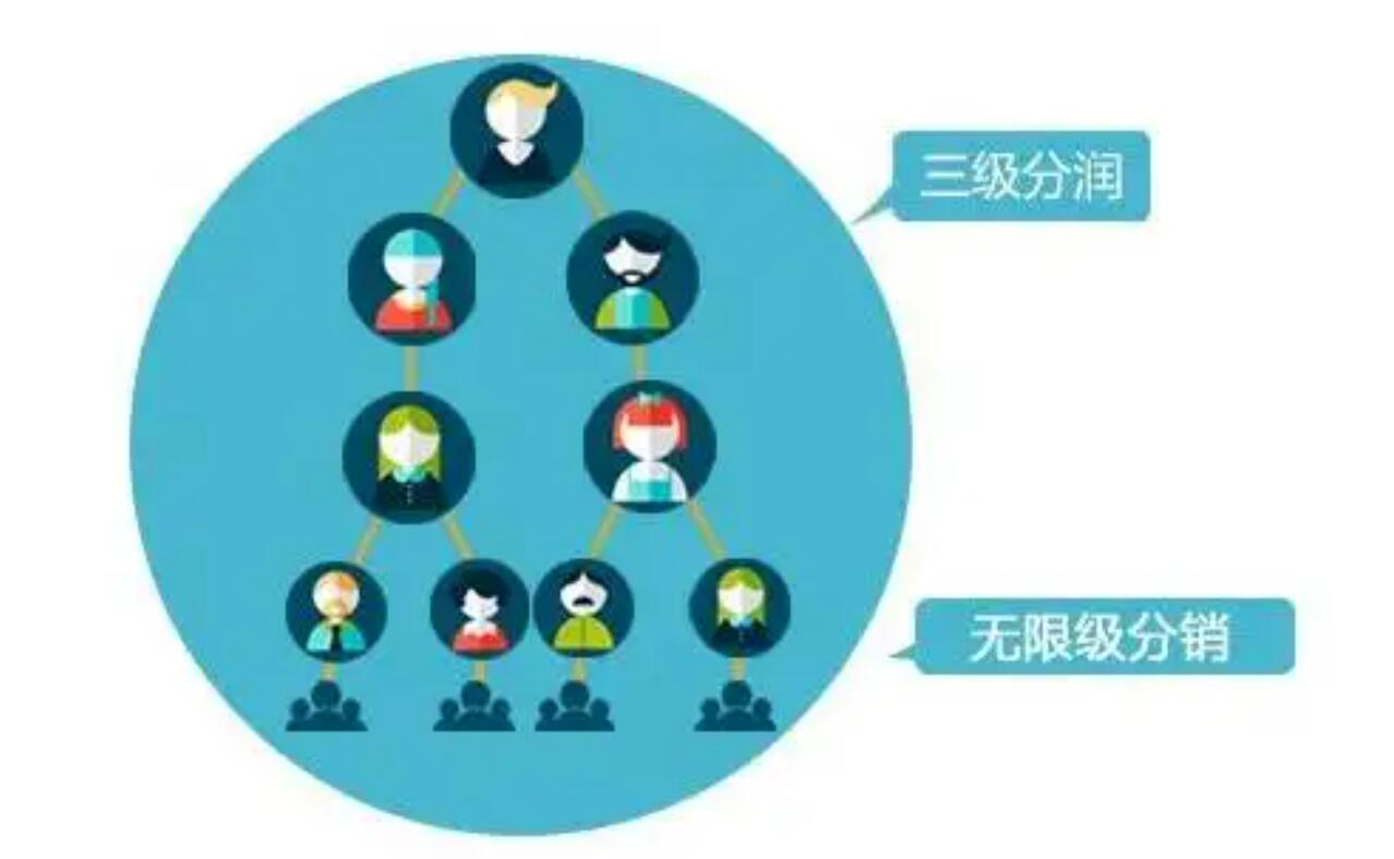 分銷系統(tǒng)開發(fā)2.jpg